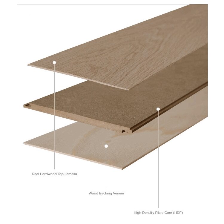 LOCK - (3 PLY HDF CORE)