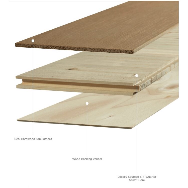 NORTHERN SOLID SAWN® - (3 LAYER STRUCTURED WOOD CORE)