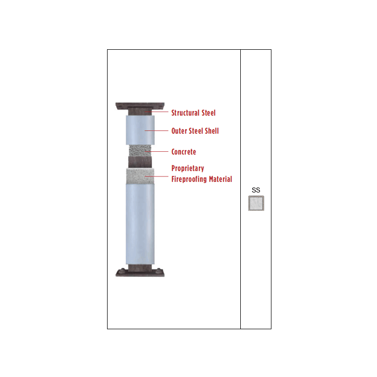 FIRE TROL fireproof column type SS