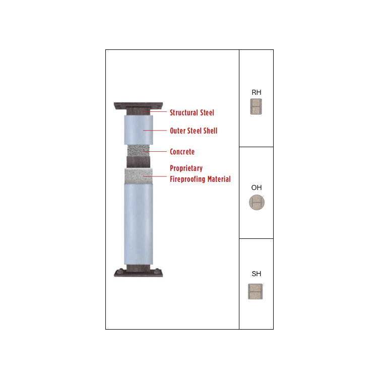 FIRE TROL fireproof column types RH OH and SH