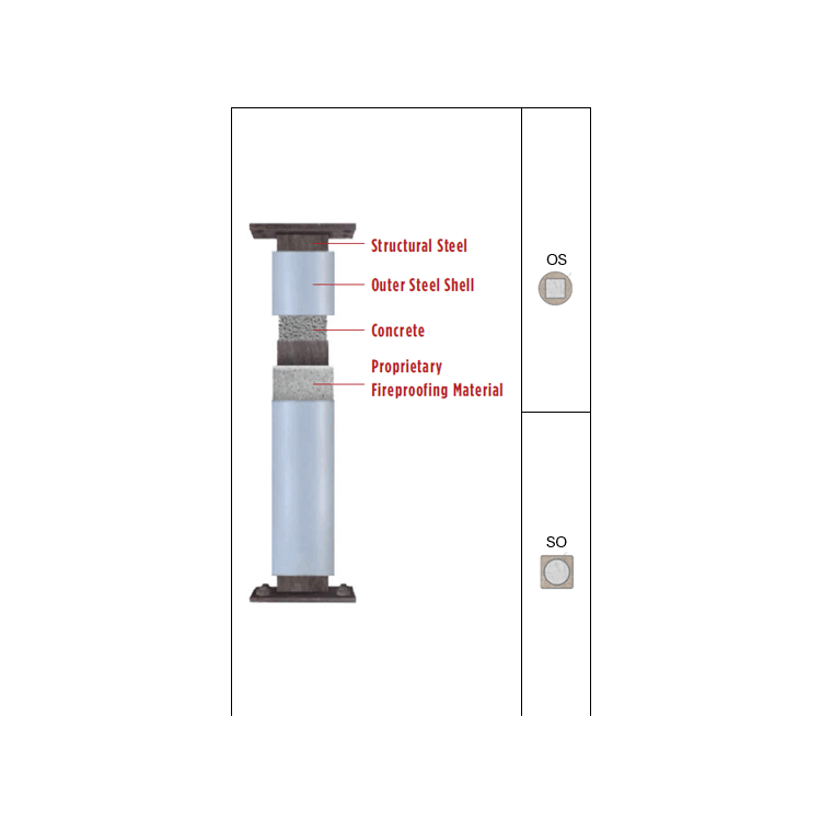 FIRE TROL fireproof column types OS and SO