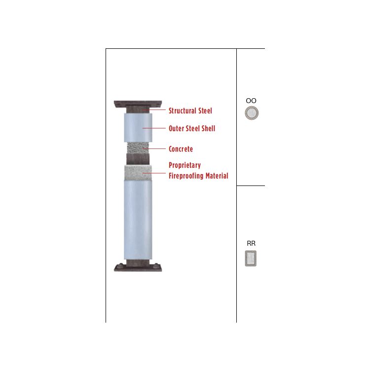 FIRE TROL fireproof column type OORR